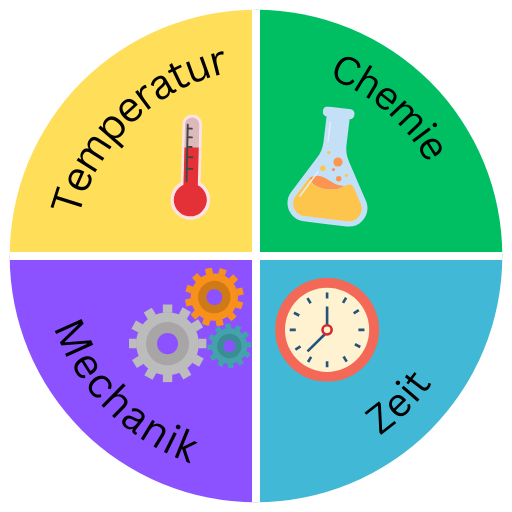 Sinnerscher Kreis